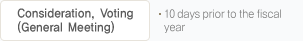 4. Consideration, Voting (General Meeting) - 10 days prior to the fiscal year