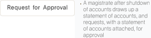 1. Request for Approval - A magistrate after shutdown of accounts draws up a statement of accounts, and requests, with a statement of accounts attached, for approval