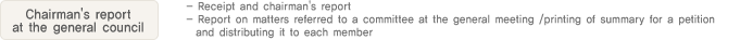 10. Chairman's report at the general council
                  - Receipt and chairman's report
                  - Report on matters referred to a committee at the general meeting /printing of summary for a petition and distributing it to each member
