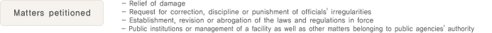 2. Matters petitioned 
                  - Relief of damage
                  - Request for correction, discipline or punishment of officials' irregularities
                  - Establishment, revision or abrogation of the laws and regulations in force
                  - Public institutions or management of a facility as well as other matters belonging to public agencies' authority
