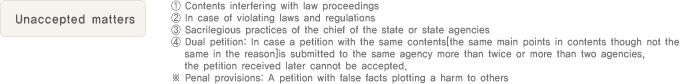 6. Unaccepted matters
                  ① Contents interfering with law proceedings
                  ② In case of violating laws and regulations
                  ③ Sacrilegious practices of the chief of the state or state agencies
                  ④ Dual petition: In case a petition with the same contents[the same main points in contents though not the same in the reason]is submitted to the same agency more than twice or more than two agencies, the petition received later cannot be accepted.
                  ※ Penal provisions: A petition with false facts plotting a harm to others
