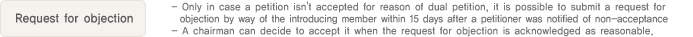 8. Request for objection 
                  - Only in case a petition isn't accepted for reason of dual petition, it is possible to submit a request for objection by way of the introducing member within 15 days after a petitioner was notified of non-acceptance
                  - A chairman can decide to accept it when the request for objection is acknowledged as reasonable.